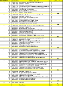 kurikulum administrasi publik